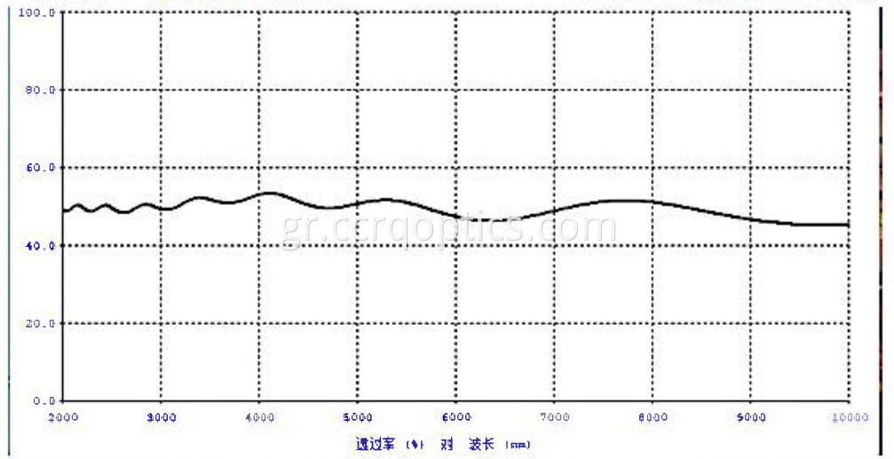 CaF2 beamsplitter curve 